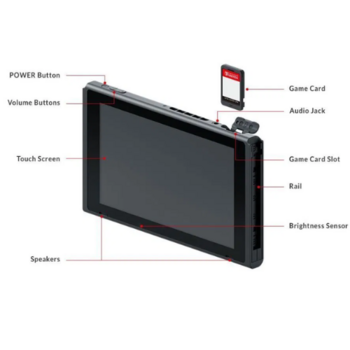 Nintendo Switch – Neon Red & Blue